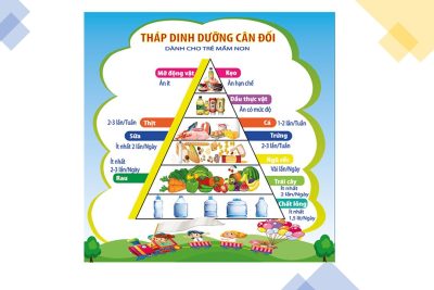 Thực đơn tháng 3/2026